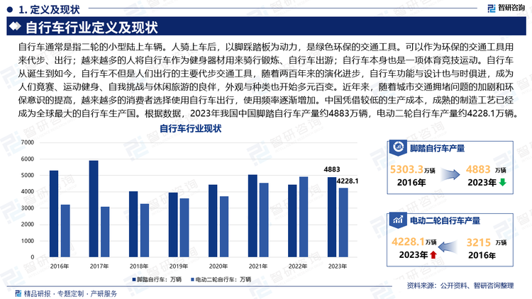 自行车通常是指二轮的小型陆上车辆。人骑上车后，以脚踩踏板为动力，是绿色环保的交通工具。可以作为环保的交通工具用来代步、出行；越来越多的人将自行车作为健身器材用来骑行锻炼、自行车出游；自行车本身也是一项体育竞技运动。自行车从诞生到如今，自行车不但是人们出行的主要代步交通工具，随着两百年来的演化进步，自行车功能与设计也与时俱进，成为人们竟赛、运动健身、自我挑战与休闲旅游的良伴，外观与种类也开始多元百变。近年来，随着城市交通拥堵问题的加剧和环保意识的提高，越来越多的消费者选择使用自行车出行，使用频率逐渐增加。中国凭借较低的生产成本，成熟的制造工艺已经成为全球最大的自行车生产国。根据数据，2023年我国中国脚踏自行车产量约4883万辆，电动二轮自行车产量约4228.1万辆。