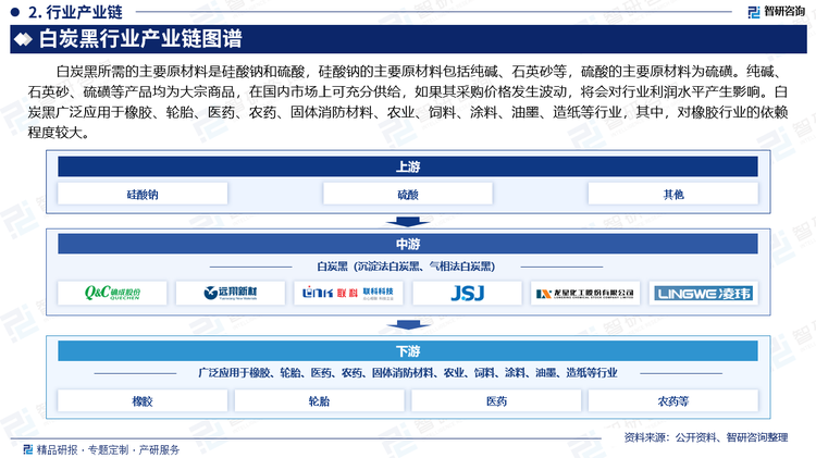 白炭黑所需的主要原材料是硅酸钠和硫酸，硅酸钠的主要原材料包括纯碱、石英砂等，硫酸的主要原材料为硫磺。纯碱、石英砂、硫磺等产品均为大宗商品，在国内市场上可充分供给，如果其采购价格发生波动，将会对行业利润水平产生影响。白炭黑广泛应用于橡胶、轮胎、医药、农药、固体消防材料、农业、饲料、涂料、油墨、造纸等行业，其中，对橡胶行业的依赖程度较大。