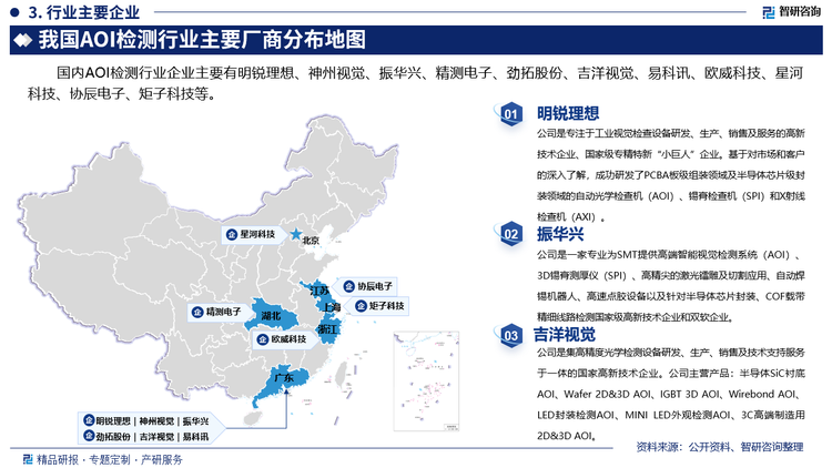 其中明锐理想是专注于工业视觉检查设备研发、生产、销售及服务的高新技术企业、国家级专精特新“小巨人”企业。基于对市场和客户的深入了解，成功研发了PCBA板级组装领域及半导体芯片级封装领域的自动光学检查机（AOI）、锡膏检查机（SPI）和X射线检查机（AXI）。振华兴是一家专业为SMT提供高端智能视觉检测系统（AOI）、3D锡膏测厚仪（SPI）、高精尖的激光镭雕及切割应用、自动焊锡机器人、高速点胶设备以及针对半导体芯片封装、COF载带精细线路检测国家级高新技术企业和双软企业。吉洋视觉是集高精度光学检测设备研发、生产、销售及技术支持服务于一体的国家高新技术企业。公司主营产品：半导体SiC衬底AOI、Wafer 2D&3D AOI、IGBT 3D AOI、Wirebond AOI、LED封装检测AOI、MINI LED外观检测AOI、3C高端制造用2D&3D AOI。