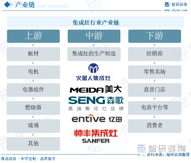 集成灶行业产业链