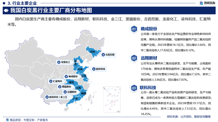 其中确成股份是一家致力于全球化生产和运营的专业绿色新材料供应商，拥有从原材料硫酸、硅酸钠到最终产品二氧化硅的完整产业链。2023年营收18.1亿元，同比增长3.66%，其中二氧化硅收入17.82亿元，同比增长8.12%。远翔新材专业从事纳米二氧化硅研发、生产与销售，占地面积170余亩，拥有多条高性能纳米二氧化硅生产线，年产能10万吨。2023年营收3.94亿元，同比增长7.32%，其中二氧化硅收入3.86亿元，同比增长7.83%。联科科技一直从事二氧化硅产品和炭黑产品的研发、生产与销售，目前已成为一家具有较大规模的二氧化硅和炭黑研发、制造和销售的高新技术企业。2023年营收19.17亿元，同比增长4.45%，其中二氧化硅收入7.53亿元，同比增长18.25%。