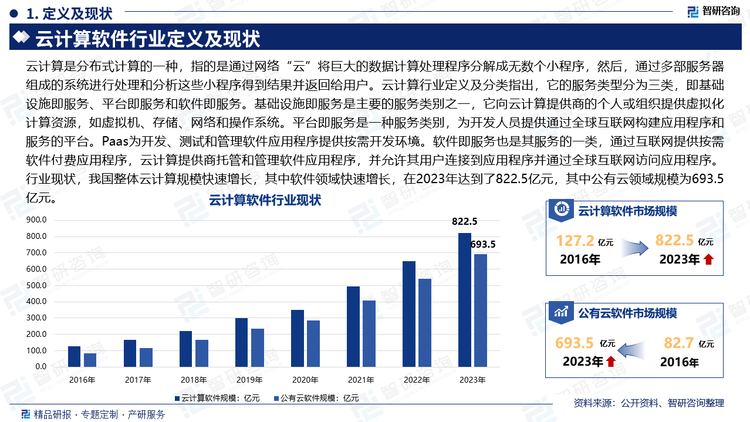 云计算是分布式计算的一种，指的是通过网络“云”将巨大的数据计算处理程序分解成无数个小程序，然后，通过多部服务器组成的系统进行处理和分析这些小程序得到结果并返回给用户。云计算行业定义及分类指出，它的服务类型分为三类，即基础设施即服务、平台即服务和软件即服务。基础设施即服务是主要的服务类别之一，它向云计算提供商的个人或组织提供虚拟化计算资源，如虚拟机、存储、网络和操作系统。平台即服务是一种服务类别，为开发人员提供通过全球互联网构建应用程序和服务的平台。Paas为开发、测试和管理软件应用程序提供按需开发环境。软件即服务也是其服务的一类，通过互联网提供按需软件付费应用程序，云计算提供商托管和管理软件应用程序，并允许其用户连接到应用程序并通过全球互联网访问应用程序。行业现状，我国整体云计算规模快速增长，其中软件领域快速增长，在2023年达到了822.5亿元，其中公有云领域规模为693.5亿元。