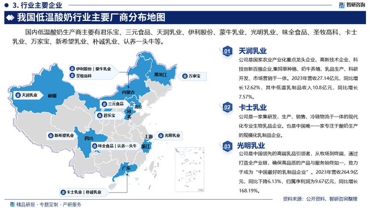 其中天润乳业是国家农业产业化重点龙头企业、高新技术企业、科技创新百强企业,集饲草种植、奶牛养殖、乳品生产、科研开发、市场营销于一体。2023年营收27.14亿元，同比增长12.62%，其中低温乳制品收入10.8亿元，同比增长7.57%。卡士乳业是一家集研发、生产、销售、冷链物流于一体的现代化专业生物乳品企业。也是中国唯一一家专注于酸奶生产的规模化乳制品企业。光明乳业是中国领先的高端乳品引领者，从牧场到终端，通过打造全产业链，确保高品质的产品与服务始终如一，致力于成为“中国最好的乳制品企业”。2023年营收264.9亿元，同比下降6.13%，归属净利润为9.67亿元，同比增长168.19%。