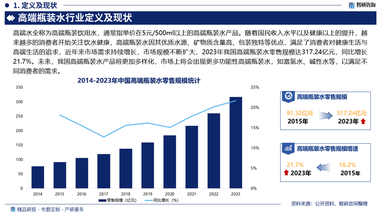 未来，我国高端瓶装水产品将更加多样化，市场上将会出现更多功能性高端瓶装水，如富氢水、碱性水等，以满足不同消费者的需求，此外，高端瓶装水品牌将更加注重与消费者的生活方式结合，如推出与健身、瑜伽等健康生活方式相关的产品系列和品牌活动。