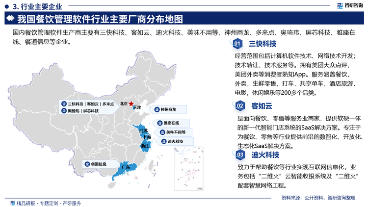 三快科技经营范围包括计算机软件技术、网络技术开发;技术转让、技术服务等。拥有美团大众点评美团外卖等消费者熟知App。服务涵盖餐饮外卖，生鲜零售，打车，共享单车，酒店旅游电影，休闲娱乐等200多个品类。客如云是面向餐饮、零售等服务业商家，提供软硬一体的新一代智能门店系统的SaaS解决方案。专注于为餐饮、零售等行业提供前沿的数智化、开放化生态化SaaS解决方案。迪火科技致力于帮助餐饮等行业实现互联网信息化，业务包括“二维火”云智能收银系统及“二维火”配套智慧网络工程。