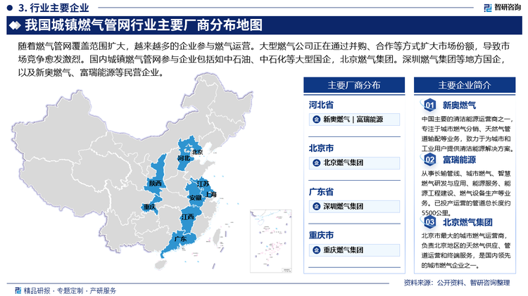 随着燃气管网覆盖范围扩大，越来越多的企业参与燃气运营。大型燃气公司正在通过并购、合作等方式扩大市场份额，导致市场竞争愈发激烈。国内城镇燃气管网参与企业包括如中石油、中石化等大型国企，北京燃气集团。深圳燃气集团等地方国企，以及新奥燃气、富瑞能源等民营企业。