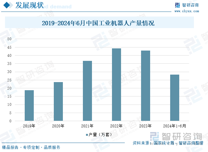 2019-2024年6月中国工业机器人产量情况