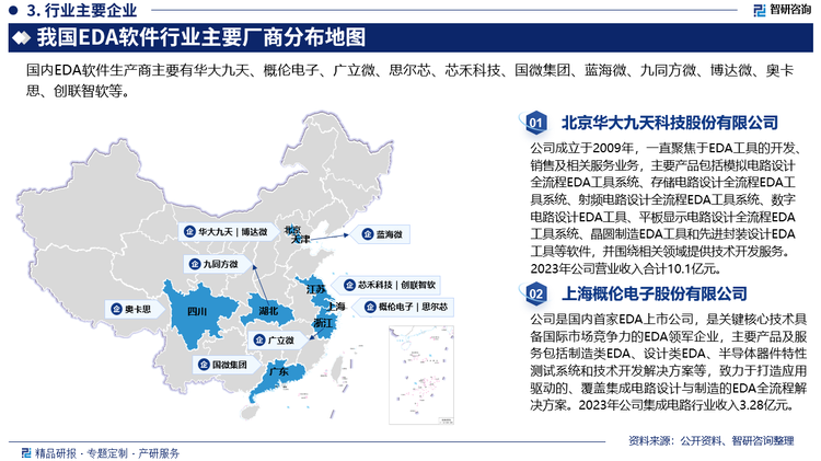 从国产厂商方面来看，华大九天是目前唯一提供全流程FPD设计解决方案的供应商，凭借模拟电路设计全流程EDA工具系统、数字电路设计EDA工具、平板显示电路设计全流程EDA工具系统和晶圆制造EDA工具等领域的优势，位居本土EDA企业首位。另外，概伦电子在SPICE建模工具及噪声测试系统方面技术处于领先地位，广立微在良率分析和工艺检测的测试机方面具有明显优势。此外，国产厂商缺乏与头部芯片企业的合作，其EDA软件对先进工艺的支持不够，这导致国产EDA软件在高端芯片领域几乎没有份额。