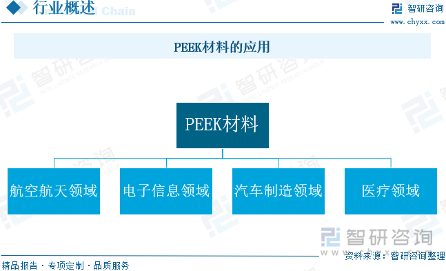 PEEK材料的应用