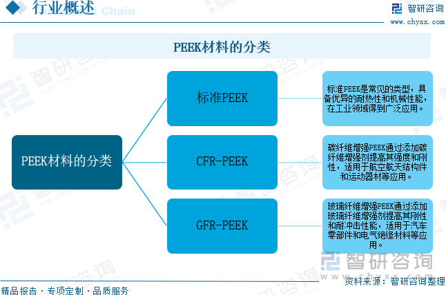 PEEK材料的分类