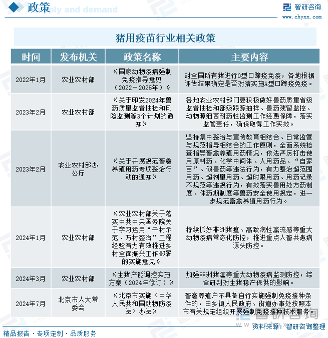 猪用疫苗行业的政策