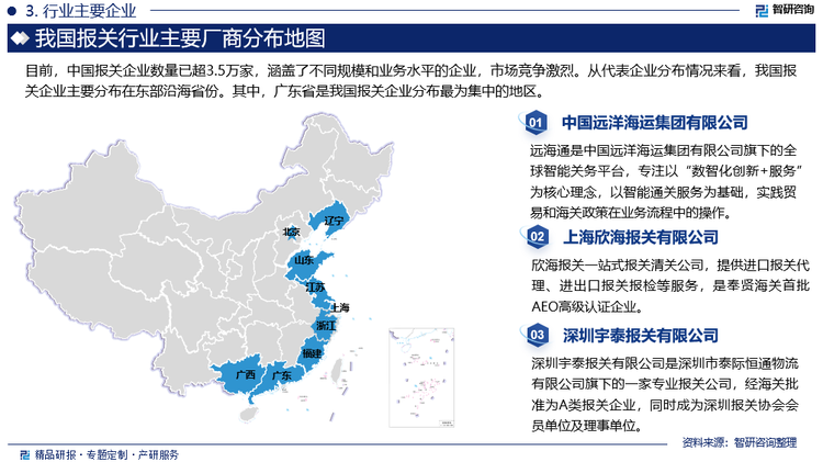 目前，中国报关企业数量已超3.5万家，涵盖了不同规模和业务水平的企业，市场竞争激烈。从代表企业分布情况来看，我国报关企业主要分布在东部沿海省份。其中，广东省是我国报关企业分布最为集中的地区，包括深圳宇泰报关有限公司、广东高捷航运物流有限公司、广州金域达物流有限公司、广州市卓志报关有限公司、深圳市佳裕达报关有限公司。其次是山东、上海、浙江、江苏、广西、云南等沿海省份，报关企业数量也较多。此外，我国新疆、天津、辽宁等重要进出口口岸也存在较多的报关企业，但大多规模较小，市场竞争力相对不足。