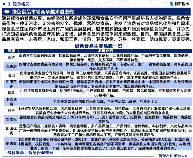 随着经济的繁荣发展，由经济增长所造成的环境和食品安全问题严重威胁着人类的健康。绿色食品作为一种无污染、无公害的安全、优质、营养类食品，激发了消费者对食品绿色化的强烈需求，绿色食品在国内外市场上具有广阔的发展空间，越来越多的企业开始发展绿色食品产业，并争先打造知名的绿色食品品牌来抢占市场，绿色食品市场竞争越来越激烈。目前，我国绿色食品主要品牌有春丝、吉香居、老山、和田玉枣、清泉、卫青沙窝、苏垦、丝麦耘、阴山优麦、爽露爽等。