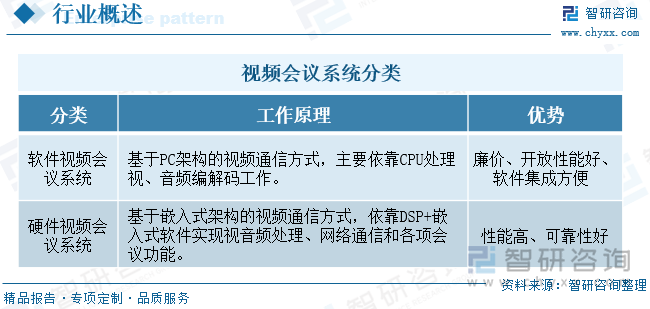 视频会议系统分类