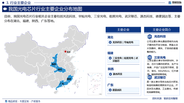 从国内竞争格局来看，我国光电芯片行业在近年来取得了长足进步，但与国际先进水平相比仍存在一定差距。国内光电芯片企业在技术研发、产品质量、生产效率等方面仍有待提升。同时，国内市场的竞争也日趋激烈，不仅有国内企业之间的竞争，还有来自国际企业的竞争压力。因此，国内光电芯片企业需要加大投入力度，加强技术研发和市场拓展，提升自身竞争力。目前，国内光电芯片生产厂商主要包括光迅科技、华灿光电、三安光电、乾照光电、武汉敏芯、源杰科技、德豪润达等。