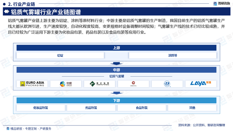 铝质气雾罐产业链上游主要为铝锭、涂料等原材料行业；中游主要是铝质气雾罐的生产制造，我国目前生产的铝质气雾罐生产线大都从欧洲引进，生产速度较快，自动化程度较高，变更规格时设备调整时间较短；气雾罐生产线的技术已经比较成熟，并且已经较为广泛运用下游主要为化妆品包装、药品包装以及食品包装等应用行业。