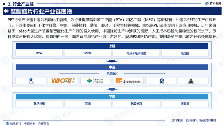 PET行业产业链上游为石油化工领域，为行业提供精对苯二甲酸（PTA）和乙二醇（MEG）等原材料；中游为PET的生产供应环节；下游主要应用于化学纤维、容器、包装材料、薄膜、胶片、工程塑料等领域。涤纶是PET最主要的下游应用领域，近年来得益于一体化大型生产装置和智能化生产车间的投入使用，中国涤纶生产中涉及的能源、人工成本已控制至稳定的较低水平，原料成本占据较大比重。随着国内一线厂商普遍向涤纶产业链上游延伸，规划PX和PTA产能，我国涤纶产量也随之开始快速增长。