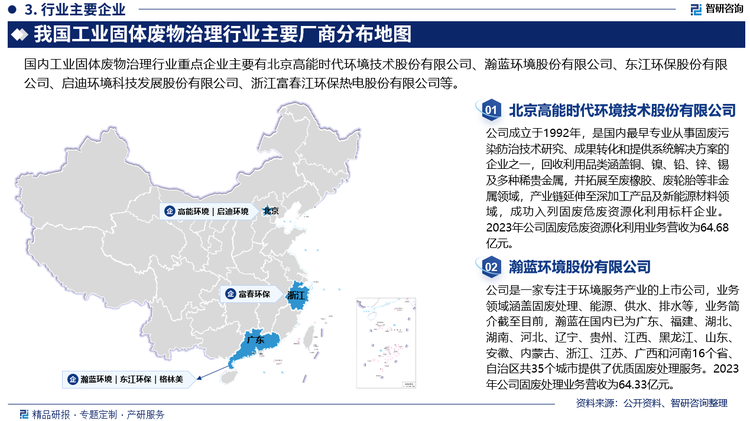 目前，活跃在工业固废处理领域的企业可分为三类，第一类是政府主导型的环保企业，第二类是专业投资运营公司，第三类是工程投资运营公司。其中，第一类企业获政府倾向的可能性最大，第二类企业享有更灵活的机制、市场化运作程度最高，而第三类企业则处于相对劣势，影响力有限。具体来看，行业内重点企业主要有北京高能时代环境技术股份有限公司、瀚蓝环境股份有限公司、东江环保股份有限公司、启迪环境科技发展股份有限公司、浙江富春江环保热电股份有限公司等。