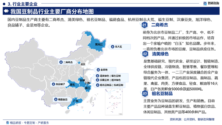 其中二商希杰前身为北京市豆制品二厂，生产高、中、低不同档次的产品，并通过积极的市场运作，培育出一个家喻户晓的“白玉”知名品牌。多年来一直担负着北京市场的豆腐、豆制品供应任务。清美绿色是集基础研究、现代农业、研发设计、智能制造全球供应链、冷链物流、智慧零售、餐饮管理和综合服务为一体，一二三产业深度融合的全产业链现代企业集团，产品包括豆制品、面制品、蔬果、禽蛋、肉类、方便食品、轻食、粮油等16大类，日产各类鲜食5000余款超5000吨。祖名互制品主营业务为豆制品的研发、生产和销售。目前主要产品品种涵盖生鲜豆制品、植物蛋白饮品休闲豆制品、其他类产品等400余种产品。