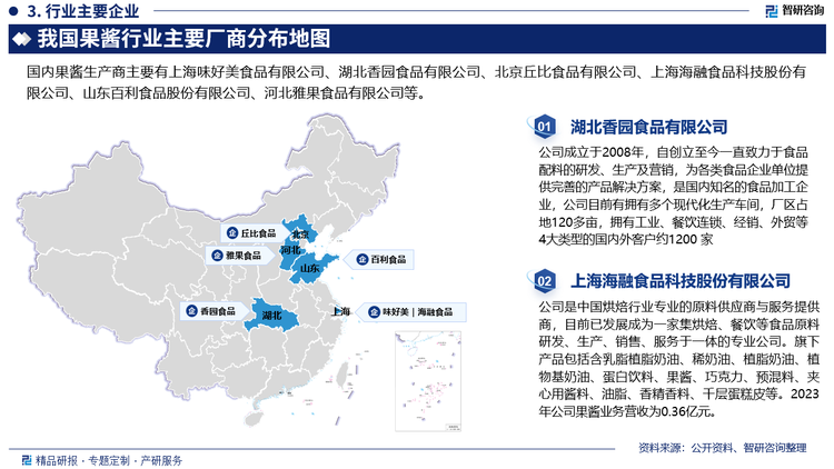 当前，国内生产果酱的企业来说有很多，市场的竞争已经处于较高的平台之上，对资源，研发，制造，营销的要求都大大提高，而且随着市场集中度的提高，产业进入门槛也将进一步提高。目前我国国内果酱市场上的格局状况主要有国外品牌与国内品牌在竞争，其中圣桃园、味好美、德宝等国外品牌由于市场发展较为成熟，占据着我国果酱高端市场，产品价格也相对较高。而国内丘比、阿细蜜、百利的大部分品牌主要面向中、低端市场，国内品牌竞争力较弱。