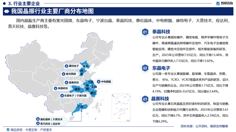 其中泰晶科技专业从事频控器件、精密电路、微声学器件等电子元器件，高速高稳通讯网络器件及组件，汽车电子及模组等智能应用，精密冲压组件及部件，相关智能装备的研发、生产。2023年公司营收7.93亿元，同比下降13.48%，其中晶体元器件收入7.55亿元，同比下降13.02%。东晶电子是一家专业从事谐振器、振荡器、车载晶体、热敏、差分、 KHz、TCXO、VCXO等晶体系列产品的研发、设计、生产与销售的企业。2023年公司营收1.73亿元，同比下降4.19%，归属净利润为-0.67亿元，同比增长3.64%。晶赛科技专业从事石英晶振及其封装材料的研发、制造与销售，企业规模和创新能力均属行业前列。2023年公司营收3.61亿元，同比下降6.7%，其中石英晶振收入2.59亿元，同比下降6.29%。