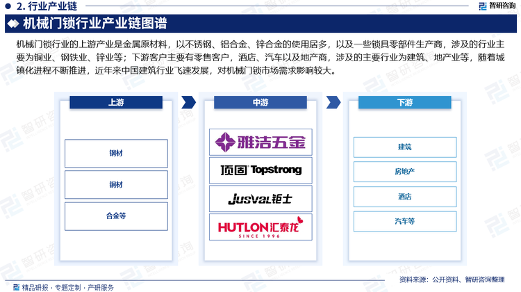 机械门锁行业的上游产业是金属原材料，以不锈钢、铝合金、锌合金的使用居多，以及一些锁具零部件生产商，涉及的行业主要为铜业、钢铁业、锌业等。下游客户主要有零售客户，酒店、汽车以及地产商，涉及的主要行业为建筑、地产业等，随着城镇化进程不断推进，近年来中国建筑行业飞速发展，而房地产市场，在经历了数年的粗放型发展后，房地产泡沫越来越大，政府和监管部门也意识到了问题，采取了一系列的调控措施，楼市逐步恢复了理性，下游行业对机械门锁市场需求影响较大。