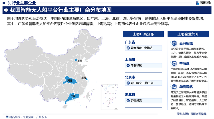 由于地理优势和经济发达，中国的东部沿海地区，如广东、上海、北京、湖北等省份，是智能无人船平台企业的主要聚集地。其中，广东省智能无人船平台代表性企业包括云洲智能、中海达等；上海市代表性企业包括华测导航等。