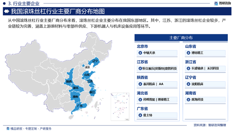 从中国滚珠丝杠行业主要厂商分布来看，滚珠丝杠企业主要分布在我国东部地区。其中，江苏、浙江的滚珠丝杠企业较多，产业链较为完善，涵盖上游原材料与零部件供应、下游机器人与机床设备应用等环节。