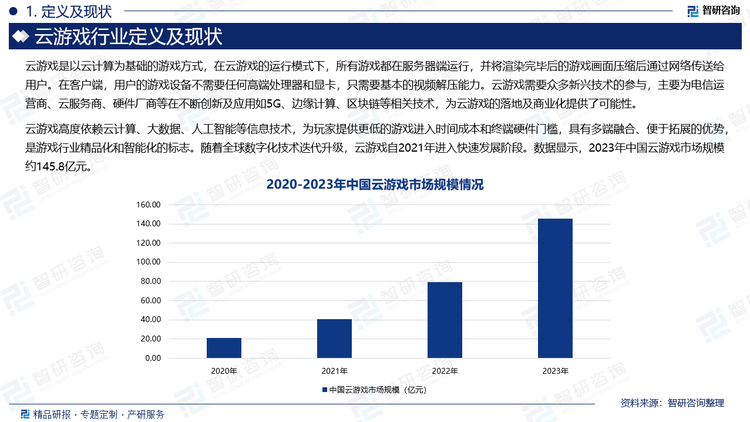 云游戏高度依赖云计算、大数据、人工智能等信息技术，为玩家提供更低的游戏进入时间成本和终端硬件门槛，具有多端融合、便于拓展的优势，是游戏行业精品化和智能化的标志。随着全球数字化技术迭代升级，云游戏自2021年进入快速发展阶段。数据显示，2023年中国云游戏市场规模约145.8亿元。