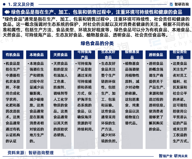 "绿色食品"通常是指在生产、加工、包装和销售过程中，注重环境可持续性、社会责任和健康的食品。这一概念强调对生态系统的保护，对社会的贡献以及对消费者健康的关注。根据不同的标准和属性，包括生产方法、食品类型、环境友好程度等，绿色食品可以分为有机食品、本地食品、天然食品、可持续海产品、生态友好食品、植物基食品、透明食品、社会责任食品等。