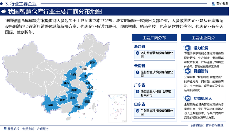 我国智慧仓库解决方案提供商大多起步于上世纪末或本世纪初，成立时间短于欧美日头部企业。大多数国内企业是从仓库搬运设备制造起步逐渐打造整体系统解决方案，代表企业有诺力股份、昆船智能、德马科技；也有从软件起家的，代表企业有今天国际、兰剑智能。