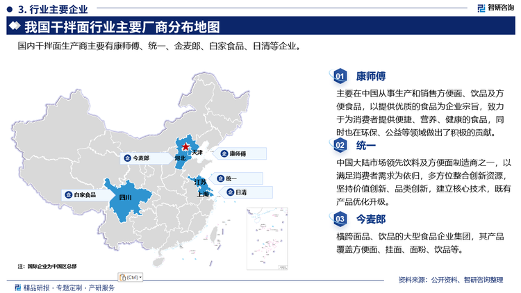 其中康师傅主要在中国从事生产和销售方便面、饮品及方便食品，以提供优质的食品为企业宗旨，致力于为消费者提供便捷、营养、健康的食品，同时也在环保、公益等领域做出了积极的贡献。统一是中国大陆市场领先饮料及方便面制造商之一，以满足消费者需求为依归，多方位整合创新资源坚持价值创新、品类创新，建立核心技术，既有产品优化升级。今麦郎是横跨面品、饮品的大型食品企业集团，其产品覆盖方便面、挂面、面粉、饮品等。