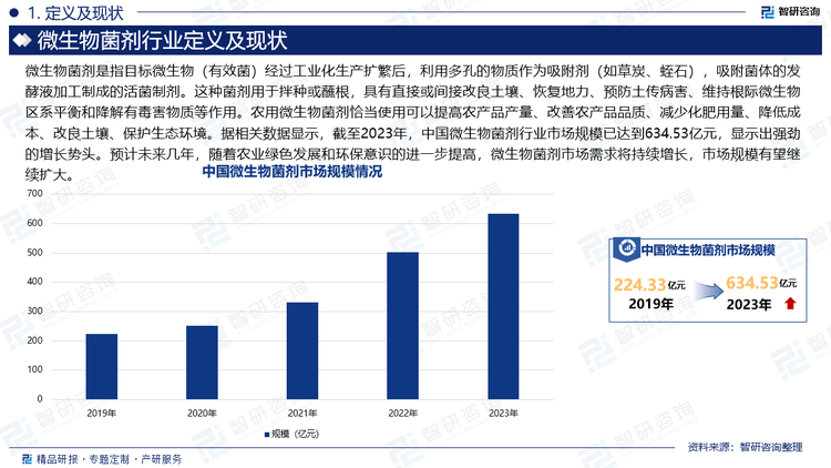 微生物菌剂是指目标微生物（有效菌）经过工业化生产扩繁后，利用多孔的物质作为吸附剂（如草炭、蛭石），吸附菌体的发酵液加工制成的活菌制剂。这种菌剂用于拌种或蘸根，具有直接或间接改良土壤、恢复地力、预防土传病害、维持根际微生物区系平衡和降解有毒害物质等作用。农用微生物菌剂恰当使用可以提高农产品产量、改善农产品品质、减少化肥用量、降低成本、改良土壤、保护生态环境。据相关数据显示，截至2023年，中国微生物菌剂行业市场规模已达到634.53亿元，显示出强劲的增长势头。预计未来几年，随着农业绿色发展和环保意识的进一步提高，微生物菌剂市场需求将持续增长，市场规模有望继续扩大。