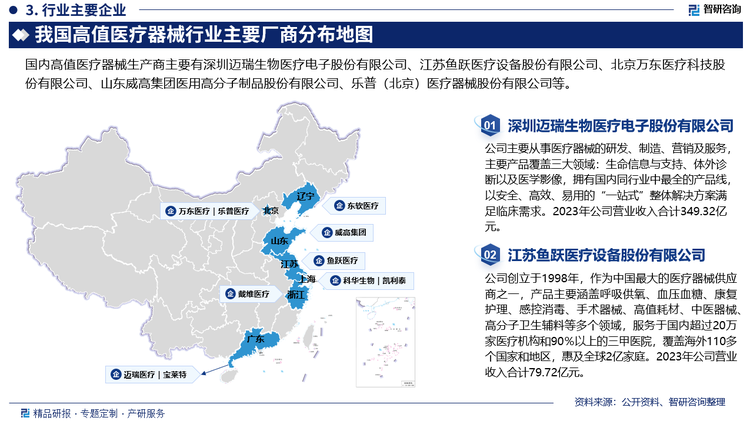 我国高值医疗器械市场呈现出竞争激烈但逐渐集中的格局，随着市场和法规的调整，行业整合成为大势所趋。大型企业利用自身优势提高组织化水平和规模化经营，而小型企业将通过兼并、重组或转型等方式退出市场，从而提高行业集中度。我国高值医疗器械行业在激烈的竞争中逐渐缩小了与国际先进水平的差距，部分明星企业甚至达到了国际先进水平。国内企业不断努力实现进口替代，同时进口高值医疗器械价格昂贵，对医保支付及患者造成了巨大经济压力，因此高值医疗器械的进口替代势在必行。