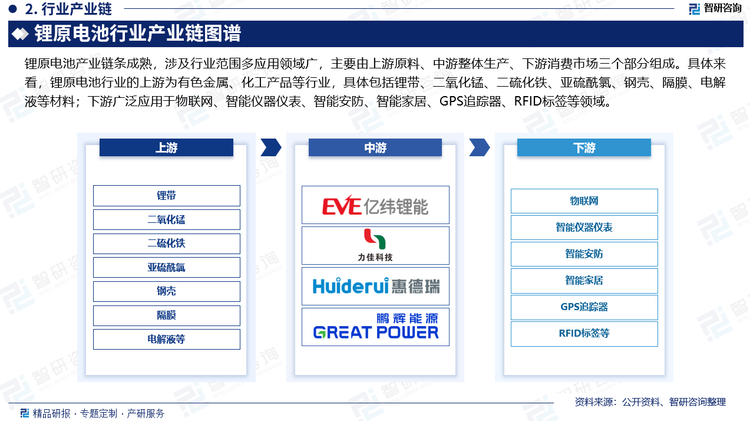 锂原电池产业链条成熟，涉及行业范围多应用领域广，主要由上游原料、中游整体生产、下游消费市场三个部分组成。具体来看，锂原电池行业的上游为有色金属、化工产品等行业，具体包括锂带、二氧化锰、二硫化铁、亚硫酰氯、钢壳、隔膜、电解液等材料；下游广泛应用于物联网、智能仪器仪表、智能安防、智能家居、GPS追踪器、RFID标签等领域。