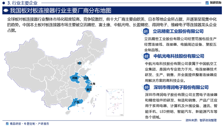 全球板对板连接器行业整体市场化程度较高，竞争较激烈，前十大厂商主要由欧美、日本等地企业所占据，并逐渐呈现集中化的趋势。全球板对板连接器头部厂商包括如Tyco Electronics、Molex、Amphenol、FCI、JAE等，其主要通过发展代理商为主要营销策略，在全球布局销售网络，占据较大的市场份额。与此同时，中国本土板对板连接器市场主要被立讯精密、富士康、中航光电、长盈精密、得润电子、维峰电子等连接器龙头企业占据，其中立讯精密、富士康积极布局全球销售网络，分别占领5.1%和4.1%的市场份额。