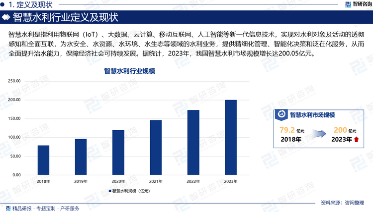 智慧水利是指利用物联网（IoT）、大数据、云计算、移动互联网、人工智能等新一代信息技术，实现对水利对象及活动的透彻感知和全面互联，为水安全、水资源、水环境、水生态等领域的水利业务，提供精细化管理、智能化决策和泛在化服务，从而全面提升治水能力，保障经济社会可持续发展。据统计，2023年，我国智慧水利市场规模增长达200.05亿元。