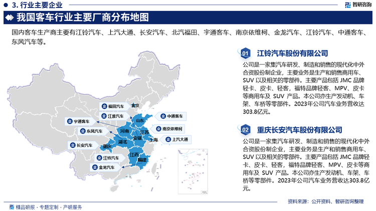 目前，我国客车行业市场集中度相对较高，行业头部企业占据了市场绝大部分份额，随着新能源补贴逐步退出，市场逐渐回归理性，小品牌退出加速，头部领先企业格局相对稳定，市场占有率持续提升。未来市场竞争将更加依靠产品、服务及品牌等综合竞争力，整体上有利于领先企业，市场集中度有望继续提升。具体来看，国内客车行业头部企业主要有江铃汽车、上汽大通、长安汽车、北汽福田、宇通客车、南京依维柯、金龙汽车、江铃汽车、中通客车、东风汽车等。