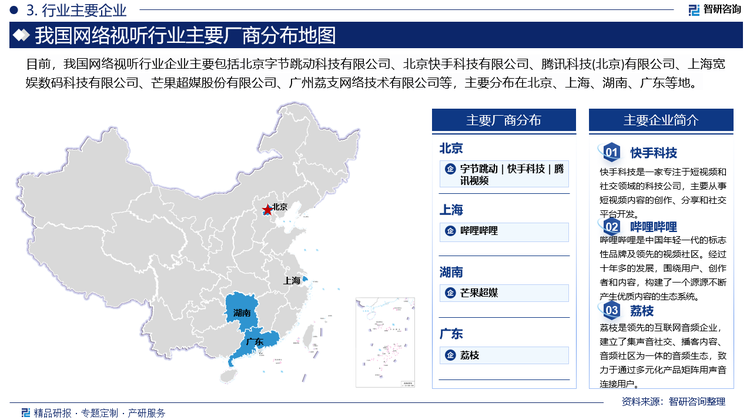 目前，我国网络视听行业企业主要包括北京字节跳动科技有限公司、北京快手科技有限公司、腾讯科技(北京)有限公司、上海宽娱数码科技有限公司、芒果超媒股份有限公司、广州荔支网络技术有限公司等，主要分布在北京、上海、湖南、广东等地。