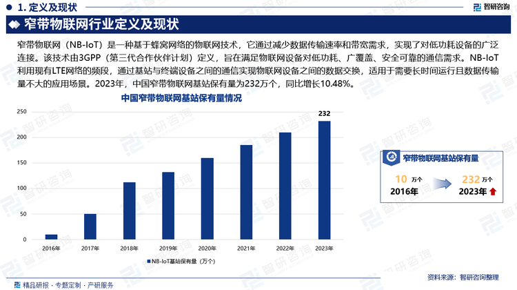 中国作为全球最大的移动通信市场之一，窄带物联网基站保有量持续增长，为物联网产业的快速发展提供了有力支撑。2023年，中国窄带物联网基站保有量为232万个，同比增长10.48%。2024年9月，工业和信息化部印发《关于推进移动物联网“万物智联”发展的通知》，到2027年，基于4G（含LTE-Cat1，即速率类别1的4G网络）和5G（含NB-IoT，窄带物联网；RedCap，轻量化）高低搭配、泛在智联、安全可靠的移动物联网综合生态体系进一步完善，提升移动物联网行业供给水平、创新赋能能力和产业整体价值，加快推动移动物联网从“万物互联”向“万物智联”发展。NB-IoT作为物联网的重要分支，具有低功耗、广覆盖、低成本等技术优势，非常适合于低速、低功耗、低数据量的物联网应用场景。随着政策的推动和市场需求的增长，NB-IoT技术的应用前景将更加广阔，为中国物联网产业的发展注入新的动力。