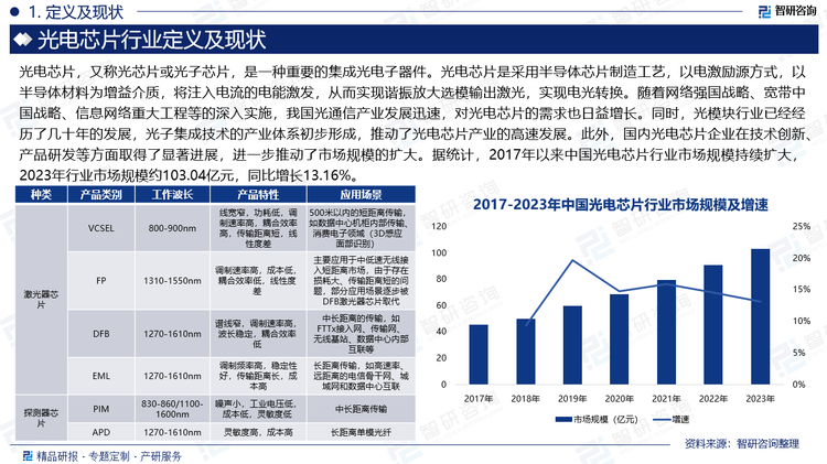 从国内市场来看，光电芯片的发展与光通信和光模块密不可分，行业正处于加速发展阶段。随着网络强国战略、宽带中国战略、信息网络重大工程等的深入实施，我国光通信产业发展迅速，对光电芯片的需求也日益增长。同时，光模块行业已经经历了几十年的发展，光子集成技术的产业体系初步形成，推动了光电芯片产业的高速发展。此外，国内光电芯片企业在技术创新、产品研发等方面取得了显著进展，进一步推动了市场规模的扩大。据统计，2017年以来中国光电芯片行业市场规模持续扩大，2023年行业市场规模约103.04亿元，同比增长13.16%。