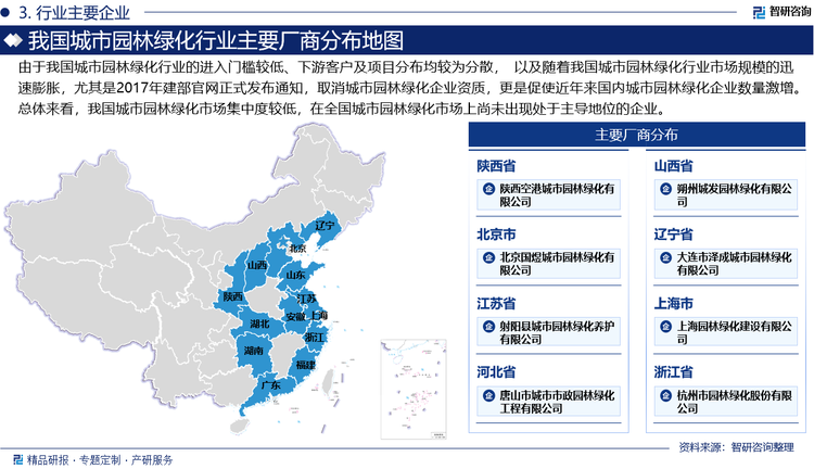 由于我国城市园林绿化行业的进入门槛较低、下游客户及项目分布均较为分散， 以及随着我国城市园林绿化行业市场规模的迅速膨胀，尤其是2017年建部官网正式发布通知，取消城市园林绿化企业资质，更是促使近年来国内城市园林绿化企业数量激增。总体来看，我国城市园林绿化市场集中度较低，在全国城市园林绿化市场上尚未出现处于主导地位的企业。