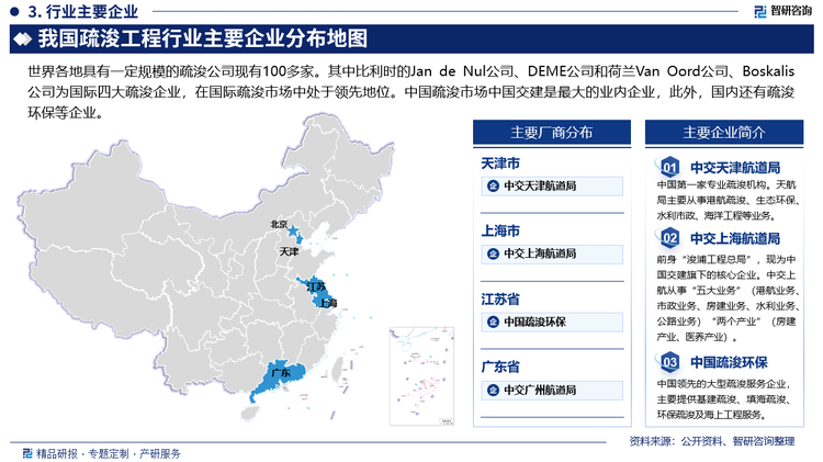 目前，中国成长为全球最大的疏浚市场，培育出全球规模最大的疏浚公司——中交疏浚集团。中交疏浚集团隶属于中国交通建设股份有限公司，主要负责基建疏浚、维护疏浚、环保疏浚、吹填工程以及与疏浚和吹填造地相关的支持性项目等业务。中交疏浚不仅在中国疏浚市场中占据绝大部分份额，同时在国际疏浚市场中牢牢占据龙头地位，与世界疏浚开放市场的四大企业相比，业务收入遥遥领先。此外，国内还有疏浚环保等企业。