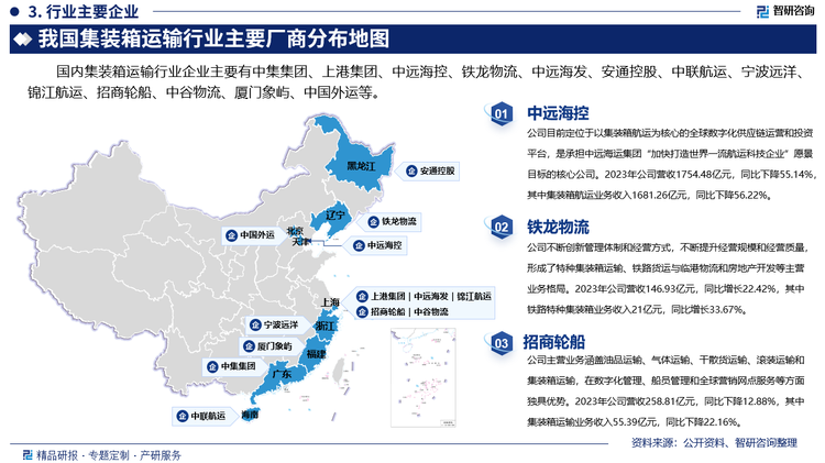 其中中远海控目前定位于以集装箱航运为核心的全球数字化供应链运营和投资平台，是承担中远海运集团“加快打造世界一流航运科技企业”愿景目标的核心公司。2023年公司营收1754.48亿元，同比下降55.14%，其中集装箱航运业务收入1681.26亿元，同比下降56.22%。铁龙物流不断创新管理体制和经营方式，不断提升经营规模和经营质量，形成了特种集装箱运输、铁路货运与临港物流和房地产开发等主营业务格局。2023年公司营收146.93亿元，同比增长22.42%，其中铁路特种集装箱业务收入21亿元，同比增长33.67%。招商轮船主营业务涵盖油品运输、气体运输、干散货运输、滚装运输和集装箱运输，在数字化管理、船员管理和全球营销网点服务等方面独具优势。2023年公司营收258.81亿元，同比下降12.88%，其中集装箱运输业务收入55.39亿元，同比下降22.16%。