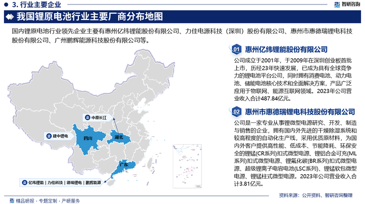 中国锂原电池行业的市场竞争格局将继续受到技术创新、生产能力扩张、国际拓展等因素的影响。主要参与者将继续在提高产品性能和降低成本方面竞争，同时新兴企业也有望在技术领域发挥更大作用。随着电动汽车和可再生能源市场的不断扩大，中国锂原电池行业的竞争也将日益激烈。目前，国内锂原电池行业领先企业主要有惠州亿纬锂能股份有限公司、力佳电源科技（深圳）股份有限公司、惠州市惠德瑞锂电科技股份有限公司、广州鹏辉能源科技股份有限公司等。