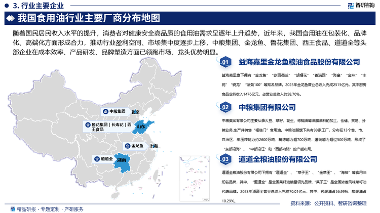 随着国民居民收入水平的提升，消费者对健康安全高品质的食用油需求呈逐年上升趋势，近年来，我国食用油在包装化、品牌化、高端化方面形成合力，推动行业盈利空间、市场集中度逐步上移，中粮集团、金龙鱼、鲁花集团、西王食品、道道全等头部企业在成本效率、产品研发、品牌塑造方面已领跑市场，龙头优势明显。