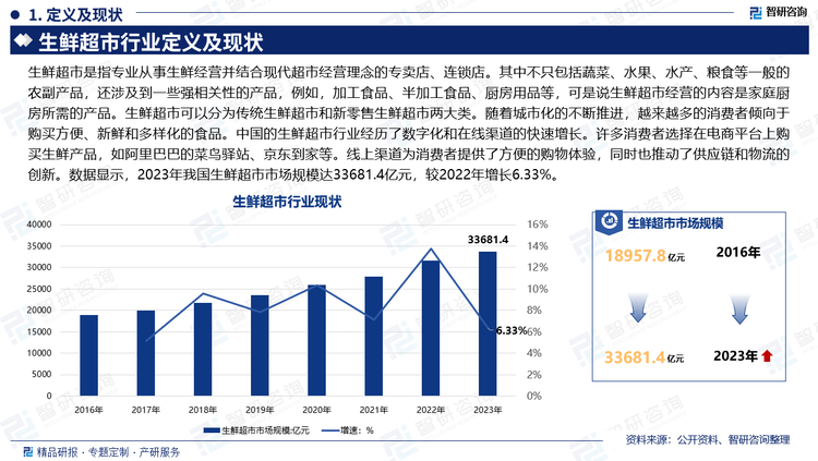 生鲜超市是指专业从事生鲜经营并结合现代超市经营理念的专卖店、连锁店。其中不只包括蔬菜、水果、水产、粮食等一般的农副产品，还涉及到一些强相关性的产品，例如，加工食品、半加工食品、厨房用品等，可是说生鲜超市经营的内容是家庭厨房所需的产品。生鲜超市可以分为传统生鲜超市和新零售生鲜超市两大类。随着城市化的不断推进，越来越多的消费者倾向于购买方便、新鲜和多样化的食品。中国的生鲜超市行业经历了数字化和在线渠道的快速增长。许多消费者选择在电商平台上购买生鲜产品，如阿里巴巴的菜鸟驿站、京东到家等。线上渠道为消费者提供了方便的购物体验，同时也推动了供应链和物流的创新。数据显示，2023年我国生鲜超市市场规模达33681.4亿元，较2022年增长6.33%。