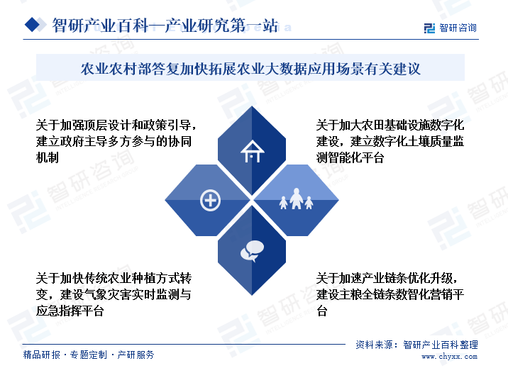 近年来，农业农村部、工业和信息化部、国家粮食和储备局会同有关部门强化政策扶持，不断提升粮食生产全链条数字化、智能化水平。一是强化生产标准体系建设。实施农产品标准化提升行动，构建以绿色标、优质标、营养标为梯次的农业行业标准体系，已累计制定国家标准1098项、行业标准6308项、农业相关团体标准1000余项、农产品营养品质及分等分级标准100多项。二是建设农产品大数据信息平台。农业农村部依托官网数据频道，打造一站式数据服务窗口，汇聚种植、畜牧、渔业等行业生产数据，向社会发布农产品批发价格200指数、国际贸易、市场动态、品牌建设等信息，并向农产品质量安全监管、农兽药行业、新型经营主体等提供公共数据统一链接服务。三是强化示范推广。农业农村部遴选200个农业农村信息化典型应用场景，评选发布一批智慧农业典型案例和新技术、新产品、新模式，探索带动生产、经营、管理、服务各环节各领域信息化应用创新。工业和信息化部组织实施“五大连池市农业产业园良种繁殖基地信息化平台项目”等一批农业领域大数据示范项目，推动大数据与农业深度融合。