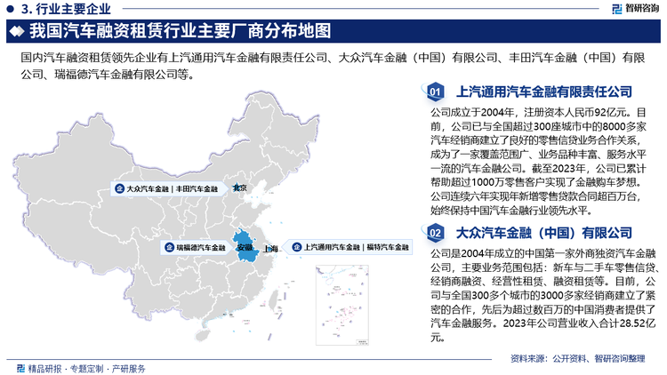 从竞争格局方面来看，随着我国汽车产业内的竞争日趋激烈，越来越多的汽车产业参与者，如主机厂和经销商集团，开始关注汽车金融对于销量的促进作用以及对其盈利状况改善的重要作用。而融资租赁业务启动门槛相对汽车金融要低很多，汽车融资租赁业务更是受到双方的青睐。我国百强汽车经销商集团中至少有三分之一已经成立自营的融资租赁公司，而我国国有大型的汽车集团如一汽、东风、上汽、广汽、北汽，以及著名外资汽车品牌如奔驰、宝马、丰田等也纷纷布局汽车融资租赁市场。