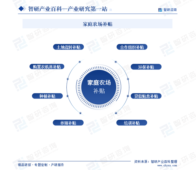 8、培训补贴：对于参加各类农业技术和经营管理培训的家庭农场，可以享受培训补贴。这项补贴的标准是由各地方具体制定的，一般来说是根据参加培训的人数和效果来确定的。在农业强国的新时代背景下，发展家庭农场是提高农业集约化经营水平的重要途径。由于刚刚起步，家庭农场的培育发展还有一个循序渐进的过程。